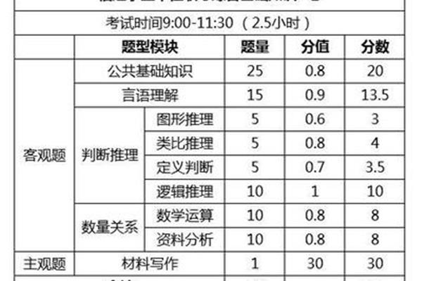 事业单位招考