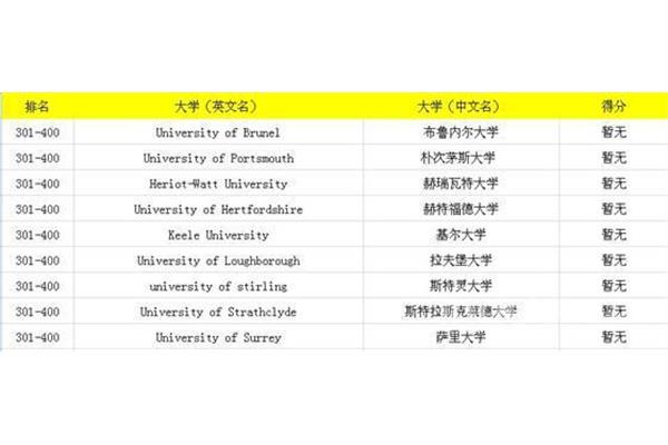 高级的英文名