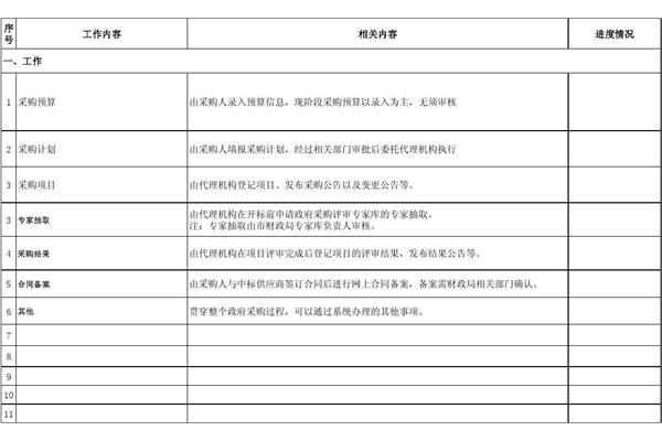 招标代理工作内容