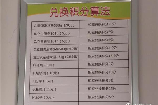 超市积分兑换方案