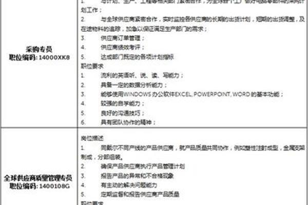 戴尔中国招聘
