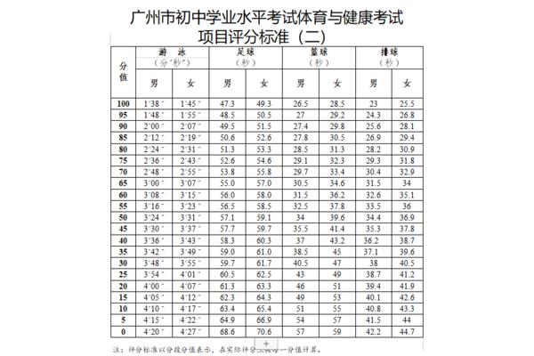 初中满分多少