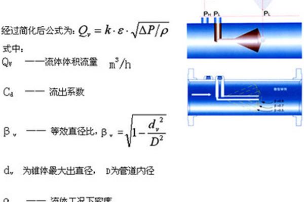 锥形体积公式