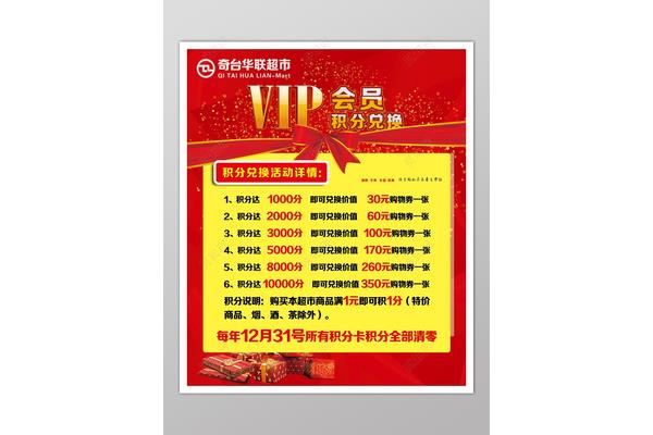 超市积分兑换方案