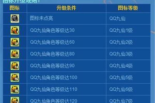 qq升级规则