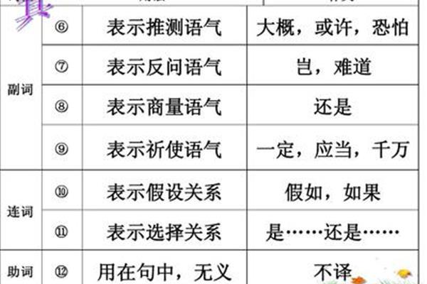 虚词有哪些