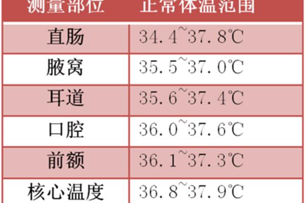 幼儿体温正常范围