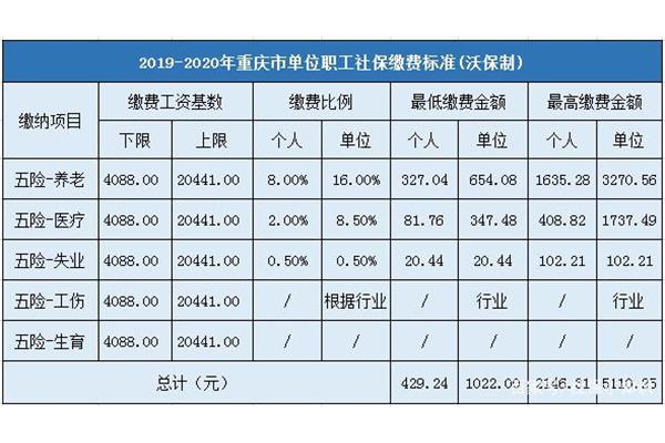 重庆社保基数