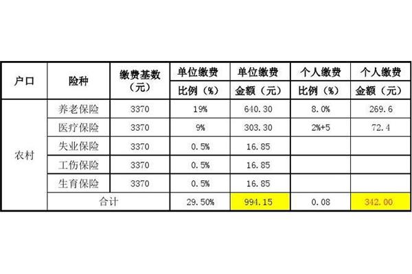 重庆社保基数