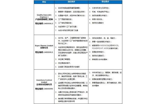 戴尔中国招聘