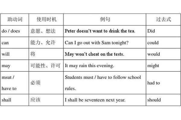 助动词是什么