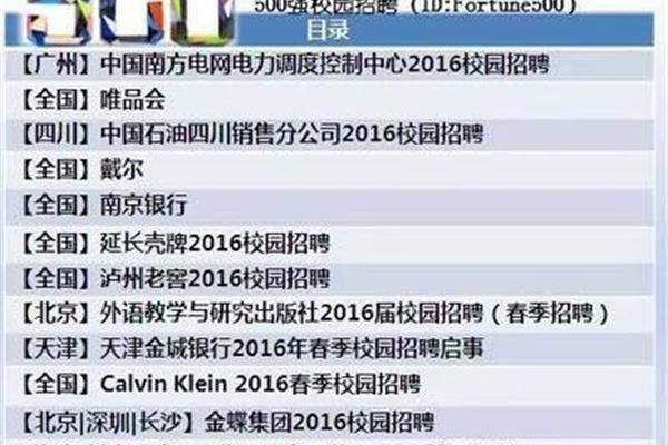 戴尔中国招聘