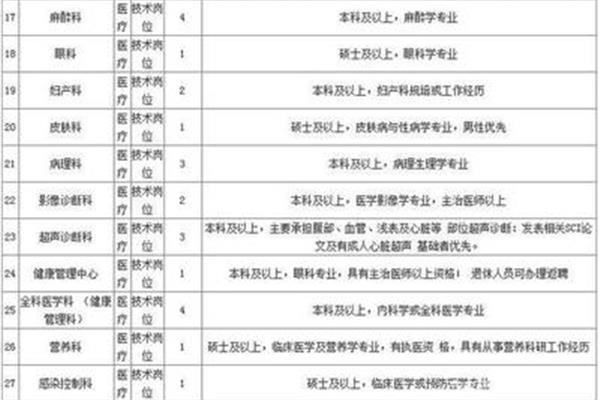 上海长征医院招聘