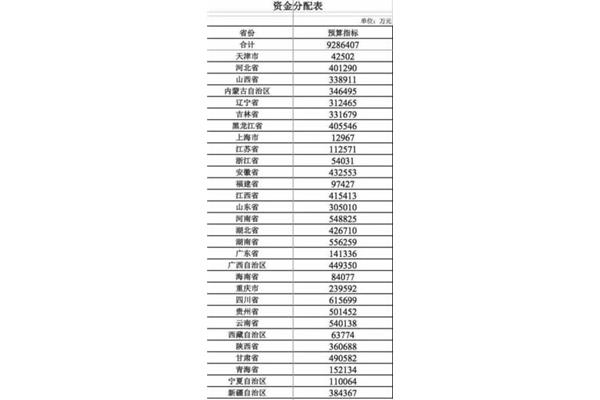 取消中考的省份