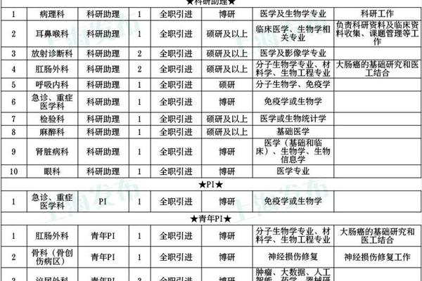 上海长征医院招聘