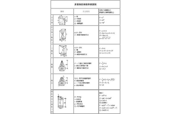 锥形体积公式