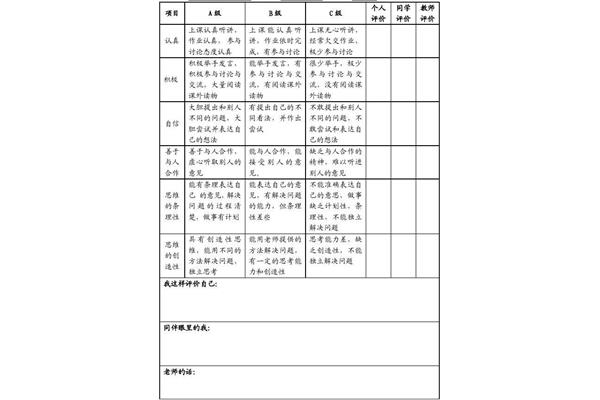学习情况怎么写