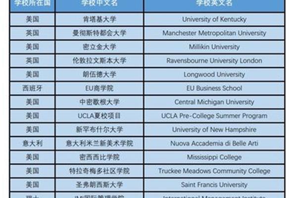 高级的英文名