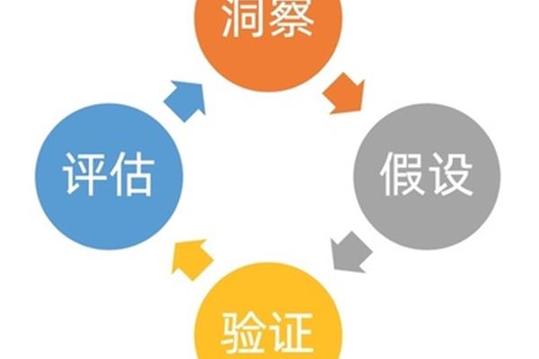 意识的本质是什么