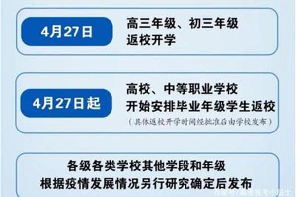 取消中考的省份