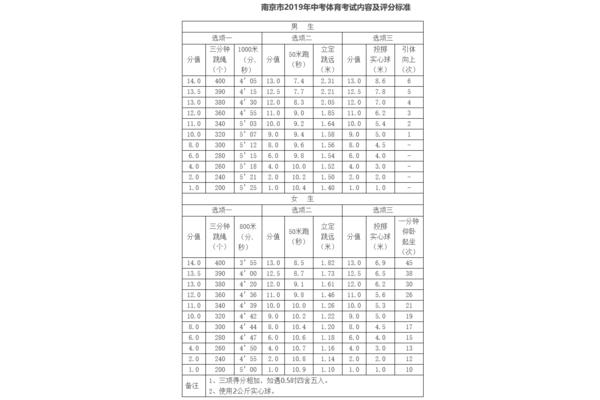 初中满分多少