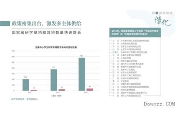 研学旅行报告