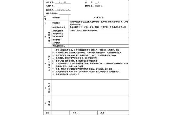 品牌策划岗位职责