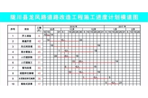 编制进度计划