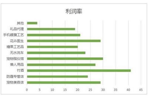 十大冷门行业