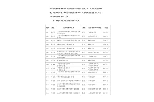 课题预期成果
