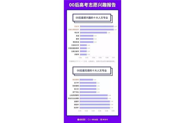 十大冷门行业