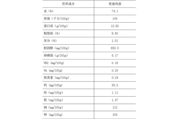鸡蛋营养成分表