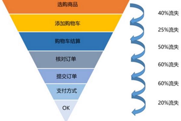 什么是电商运营