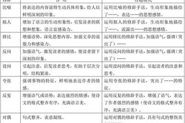 有哪些修辞手法