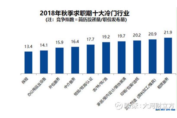 十大冷门行业