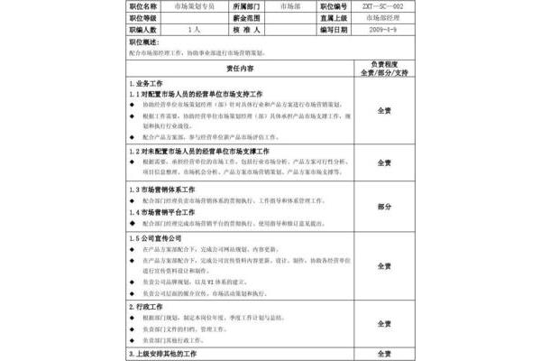 品牌策划岗位职责