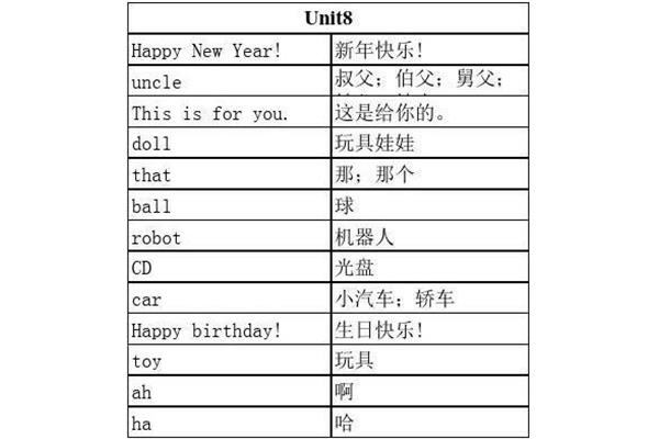 叔父的英文