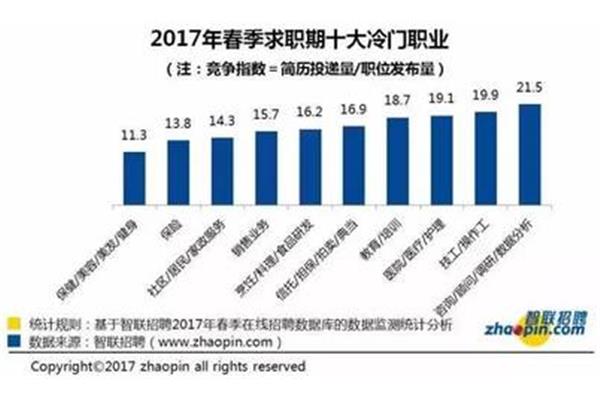十大冷门行业