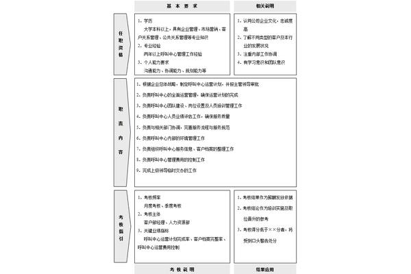 品牌策划岗位职责
