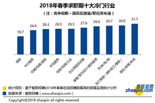 十大冷门行业
