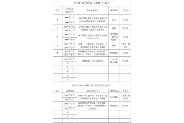 课题预期成果
