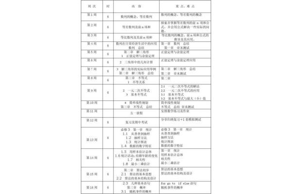 高中数学教学计划