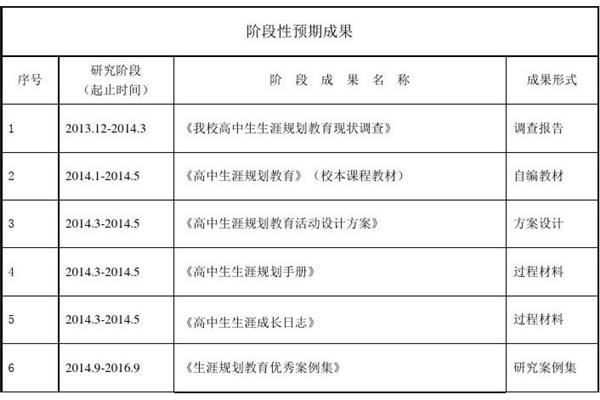 课题预期成果