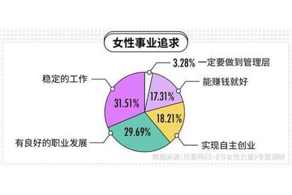 创业的基本条件