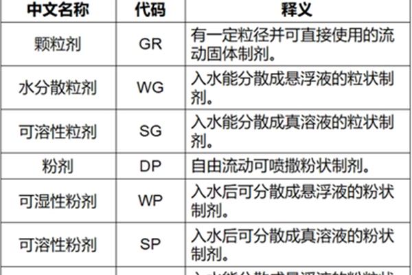 剂型的分类