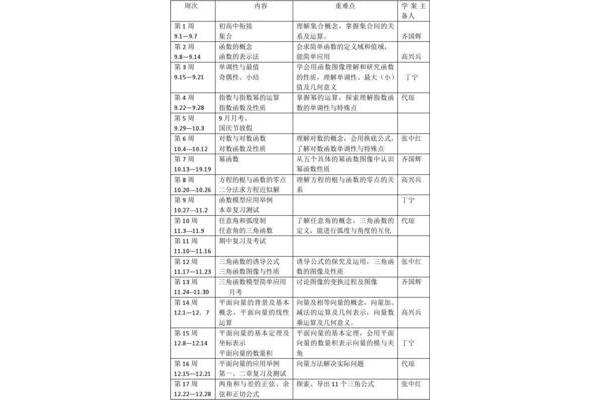 高中数学教学计划