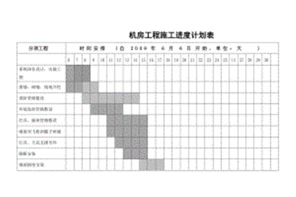 编制进度计划