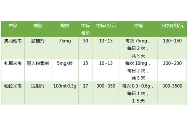 剂型的分类
