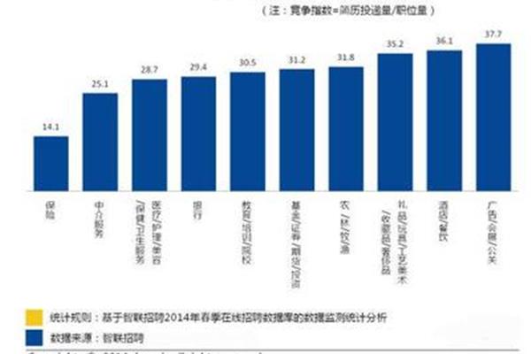 十大冷门行业