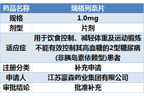 剂型的分类